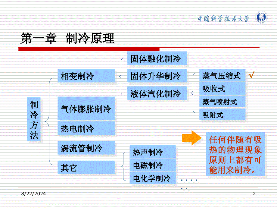 制冷与热泵技术课件.ppt_第2页