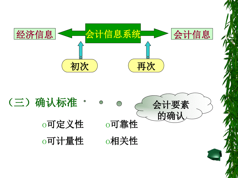 会计处理的基本程序和方法_第3页