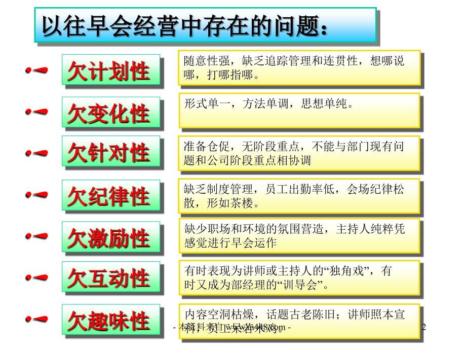 《早会经营之晨会》课件_第2页