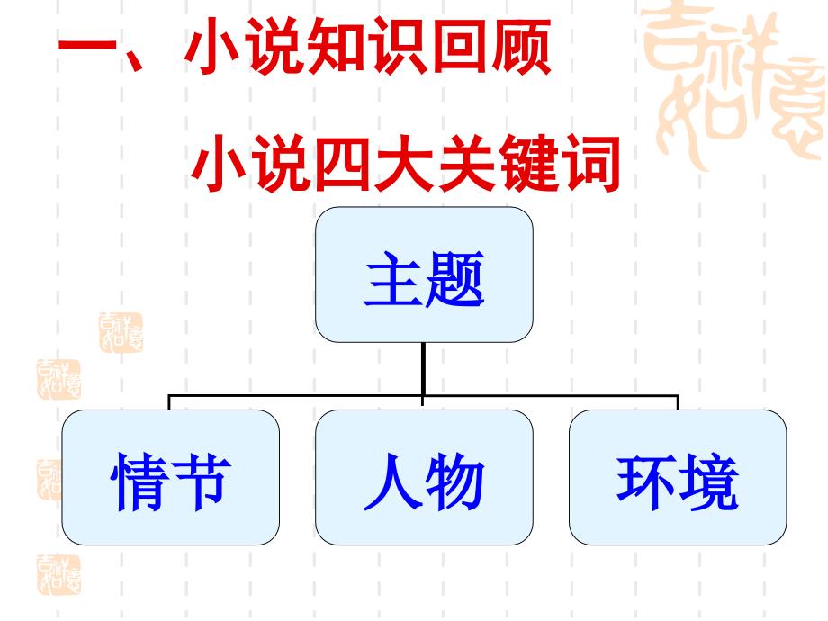 高考小说情节作用题_第3页