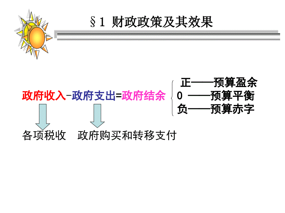 财政政策和货币政策_第3页