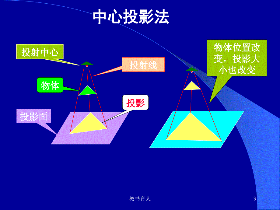 高中通用技术--常见的技术图样【教育知识】_第3页