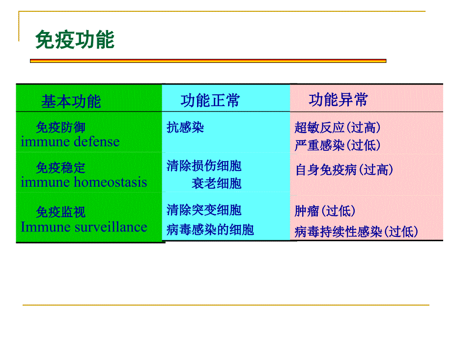 免疫学基本概念_第4页