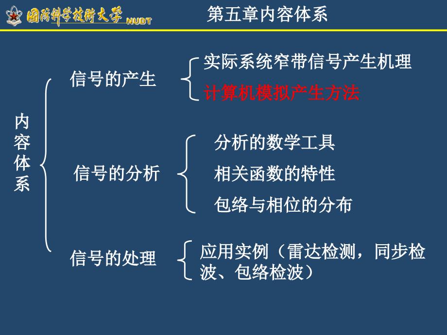 第十九讲窄带随机过程的模拟马尔可夫过程_第1页