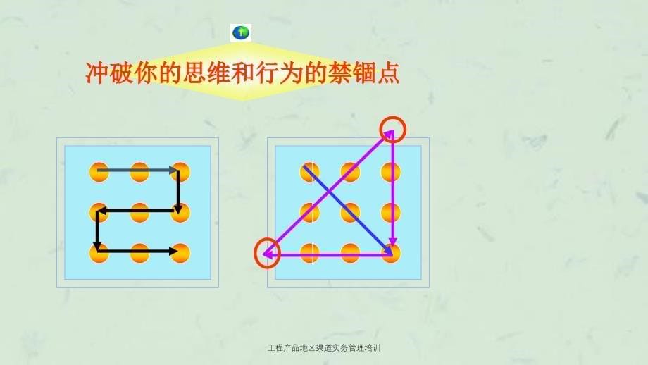 工程产品地区渠道实务管理培训_第5页