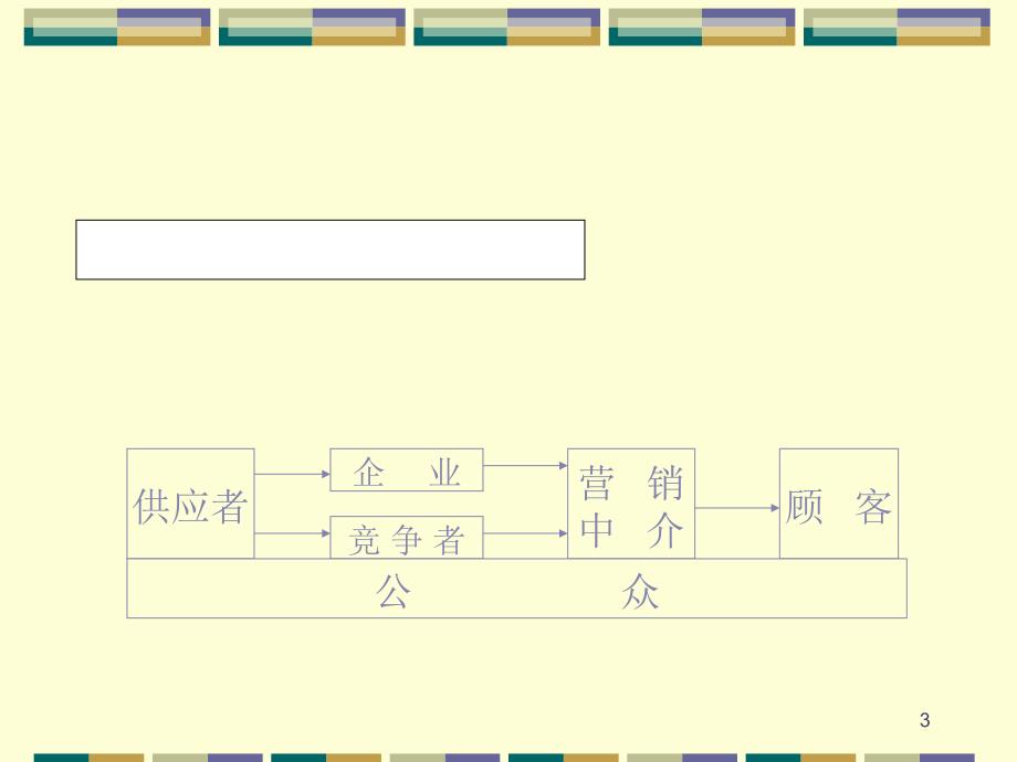 32第二节企业的微观环境_第3页