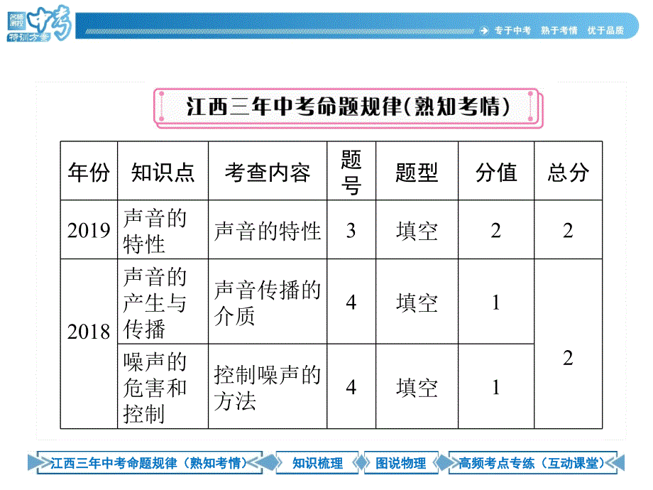 第二章声现象_第3页