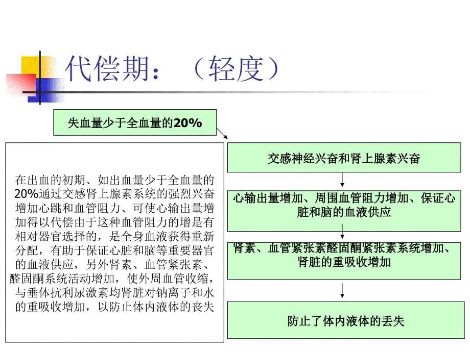 《失血性休克》PPT课件.ppt_第5页