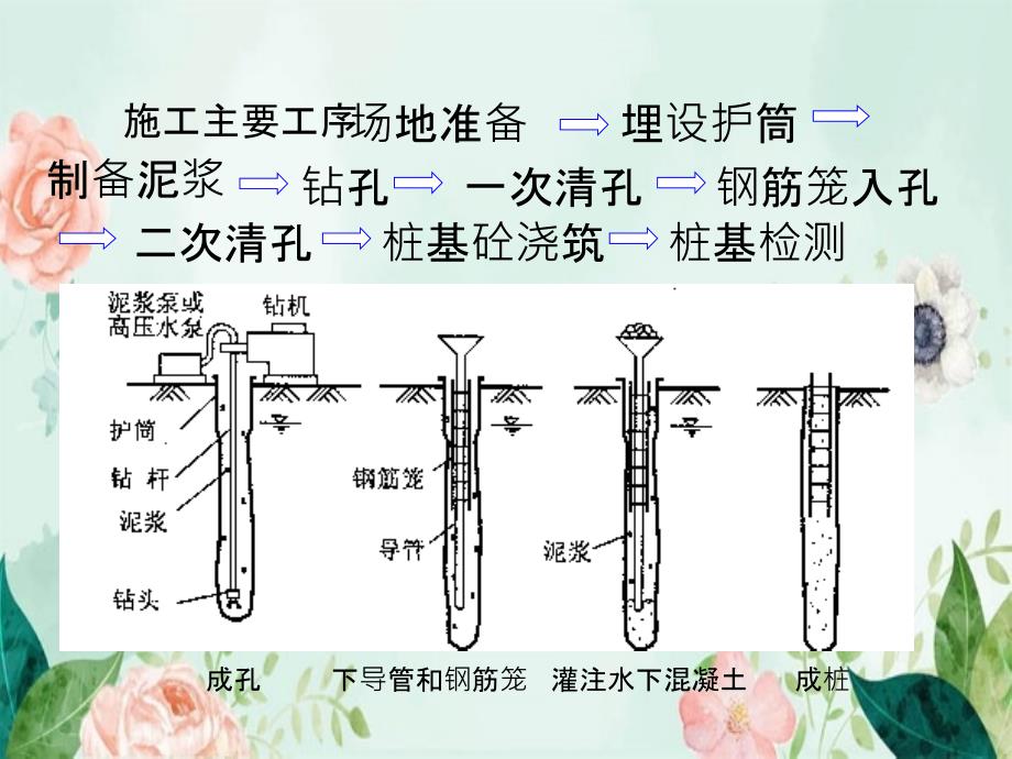 钻孔灌注桩施工培训_第4页