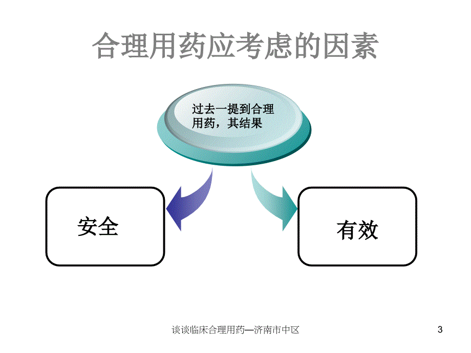 谈谈临床合理用药济南市中区课件_第3页