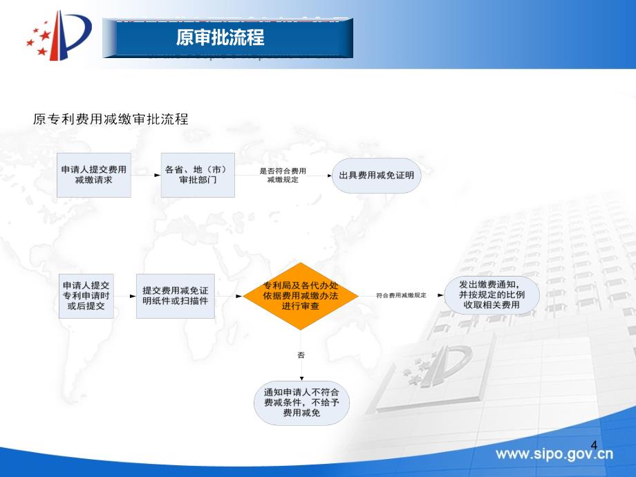 费减备案系统使用介绍课件_第4页