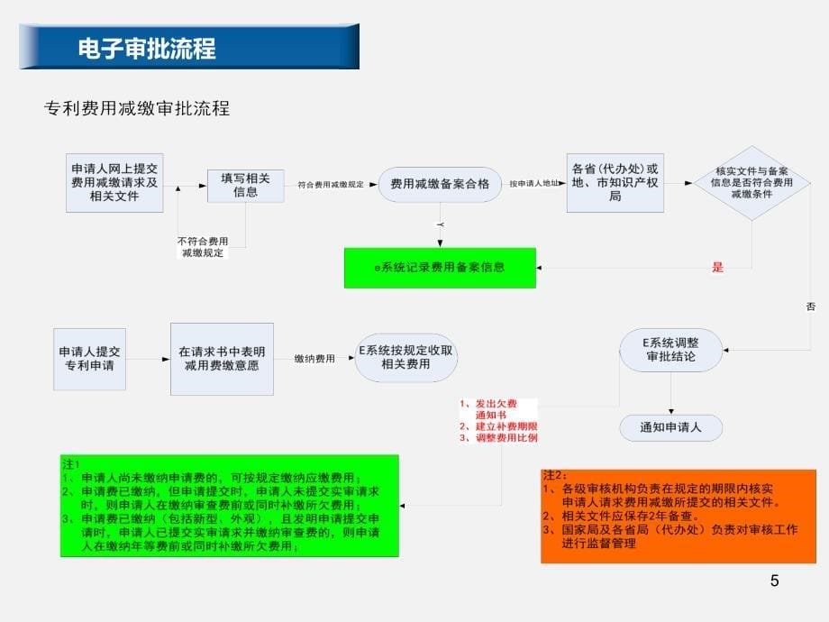 费减备案系统使用介绍课件_第5页