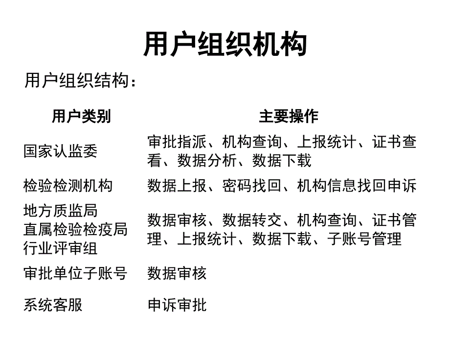 检验检测统计报表系统介绍_第4页