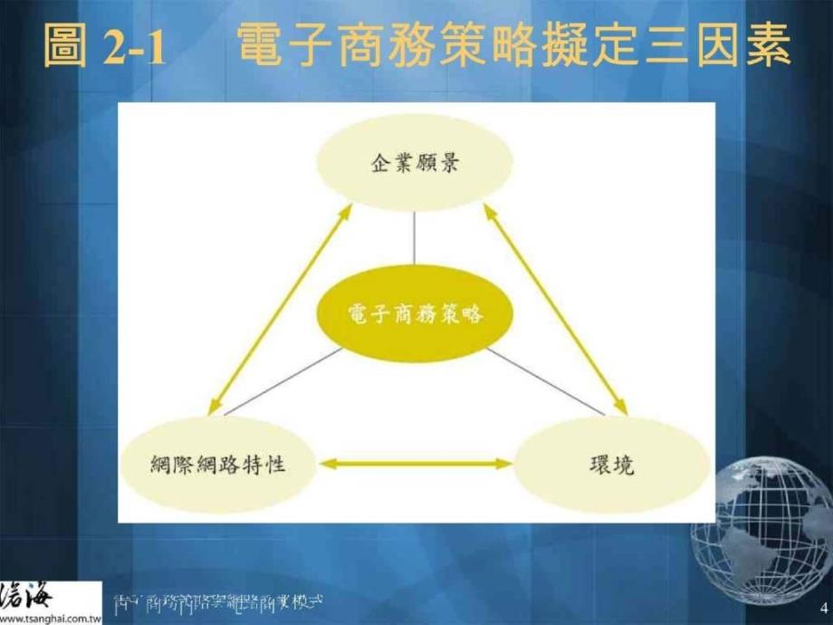 电子商务策略与网路商业模式_第4页