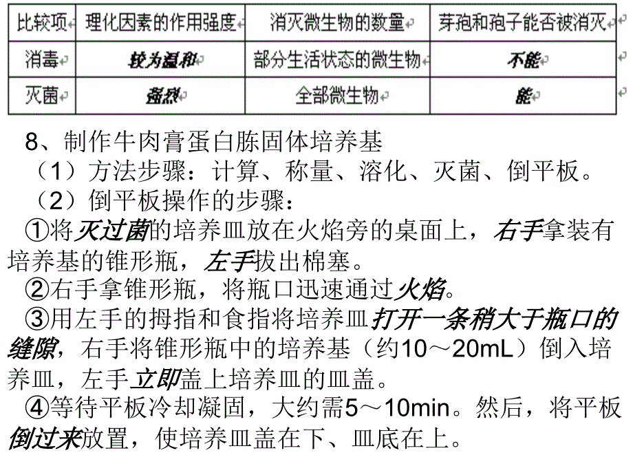 微生物的实验室培养基础填空答案版1_第4页