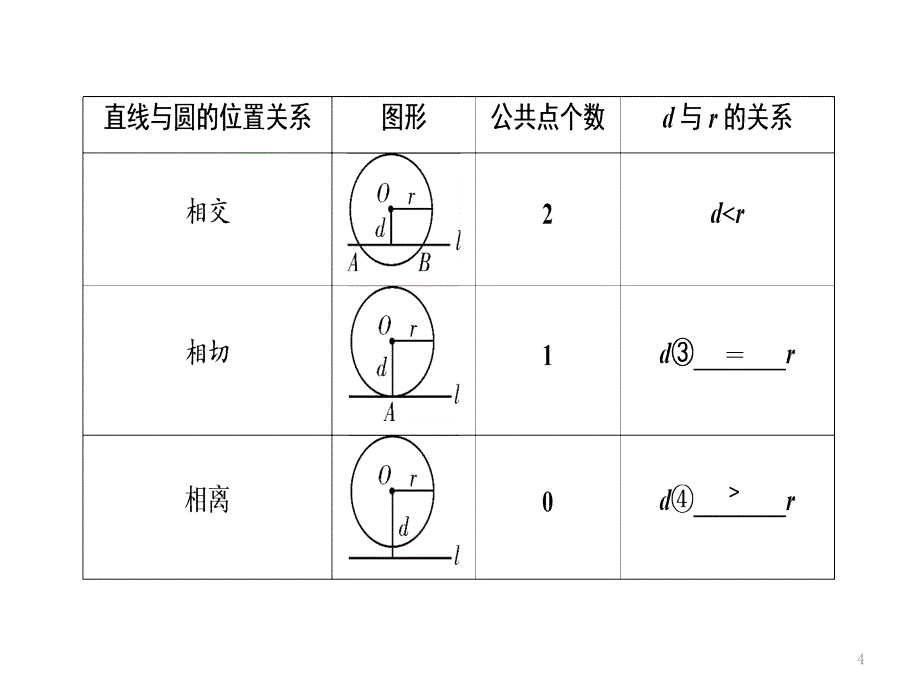 （广西专用）中考数学一轮新优化复习 第一部分 教材同步复习 第六章 圆 第25讲 与圆有关的位置关系课件_第4页