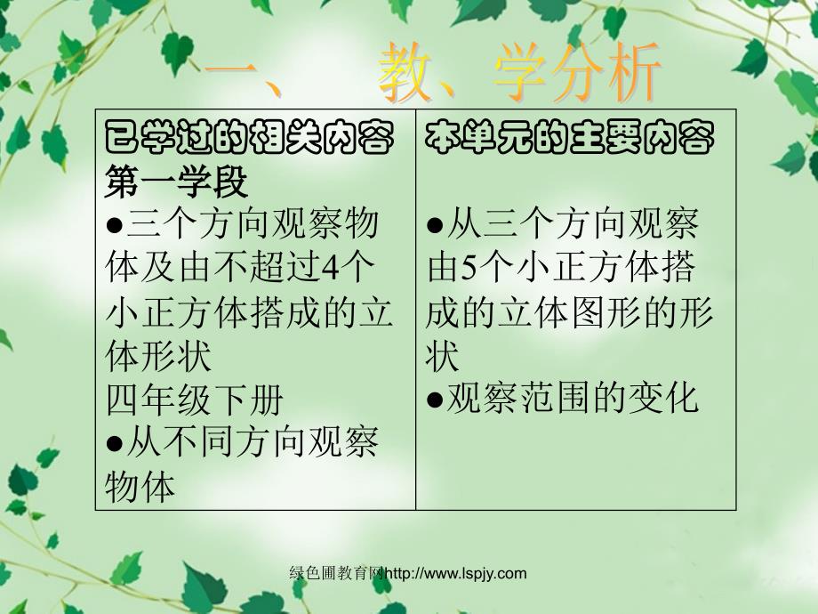 北师大版小学六年级上册数学观察的范围PPT课件_第3页