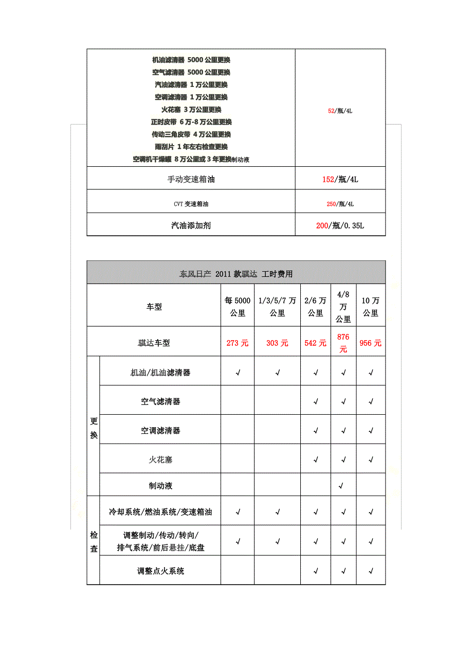 东风日产-2011款骐达保养周期_第4页