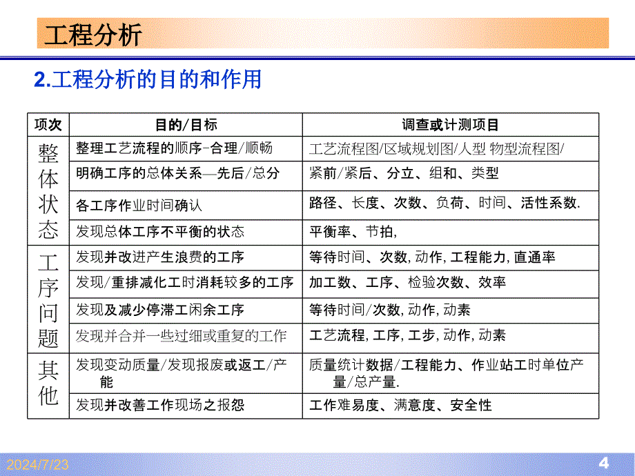 IE流程分析与改善课件_第4页