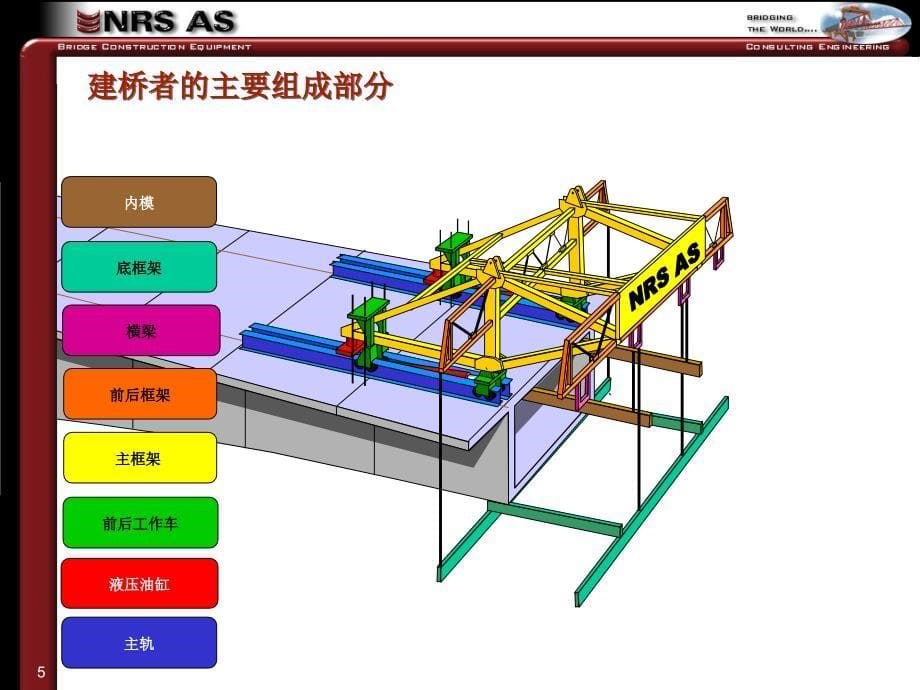 dAAA连续梁挂篮法施工动画_第5页