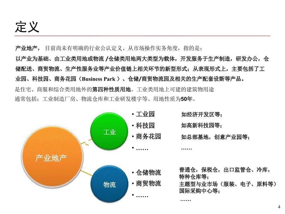 中国产业地产的特点与发展趋势_第5页