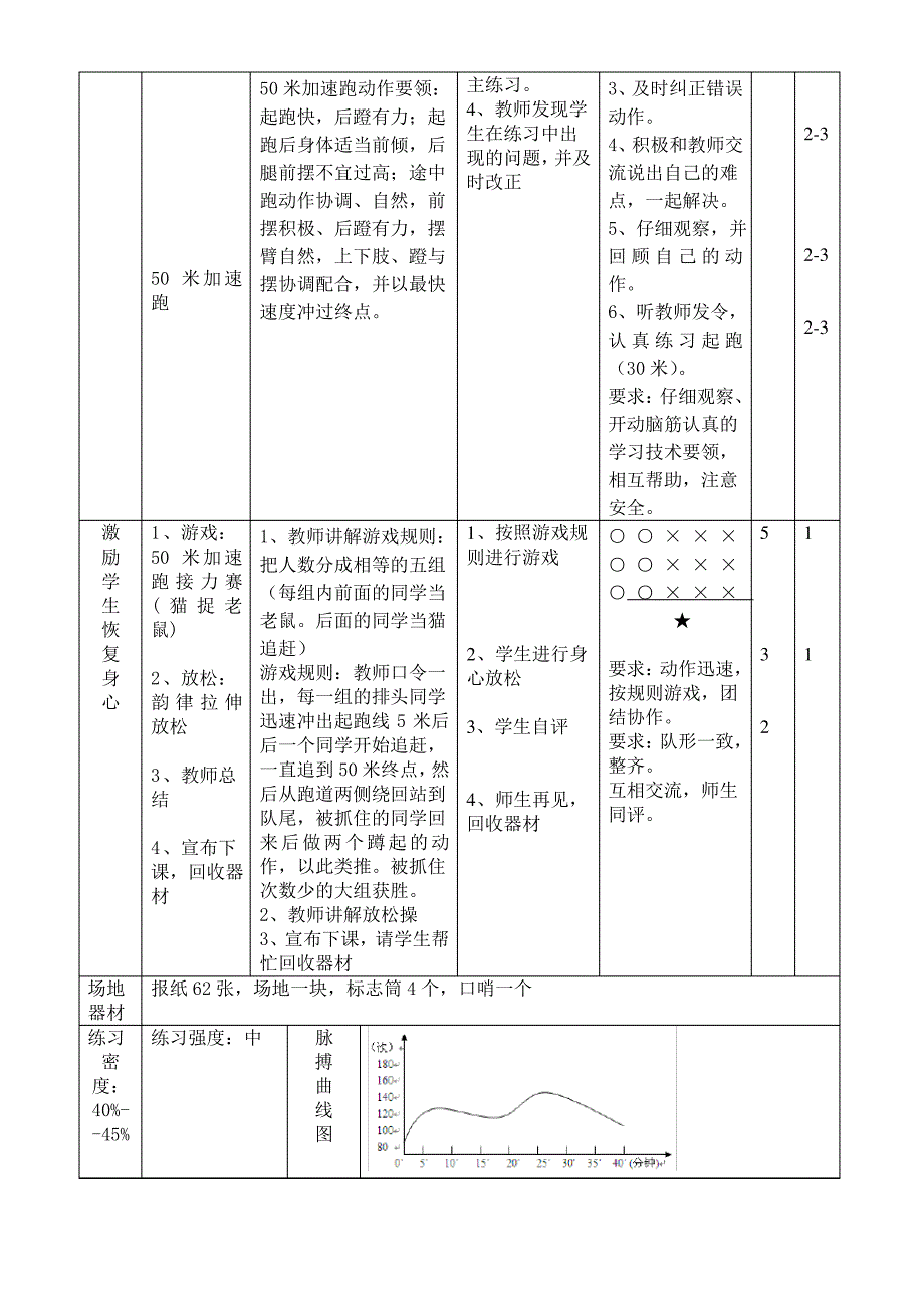 体育五年级50米快速跑教案设计_第2页