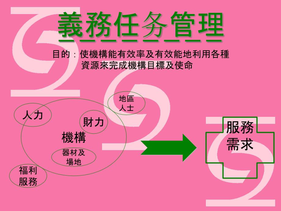 义务工作管理ppt课件_第1页