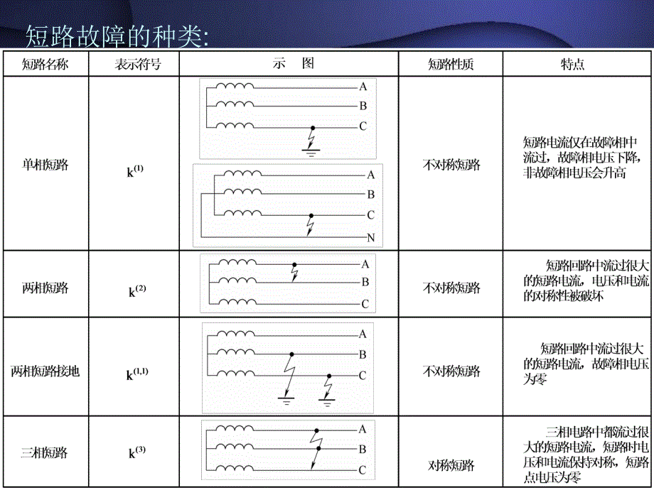 第3章短路电流计算ppt课件_第4页