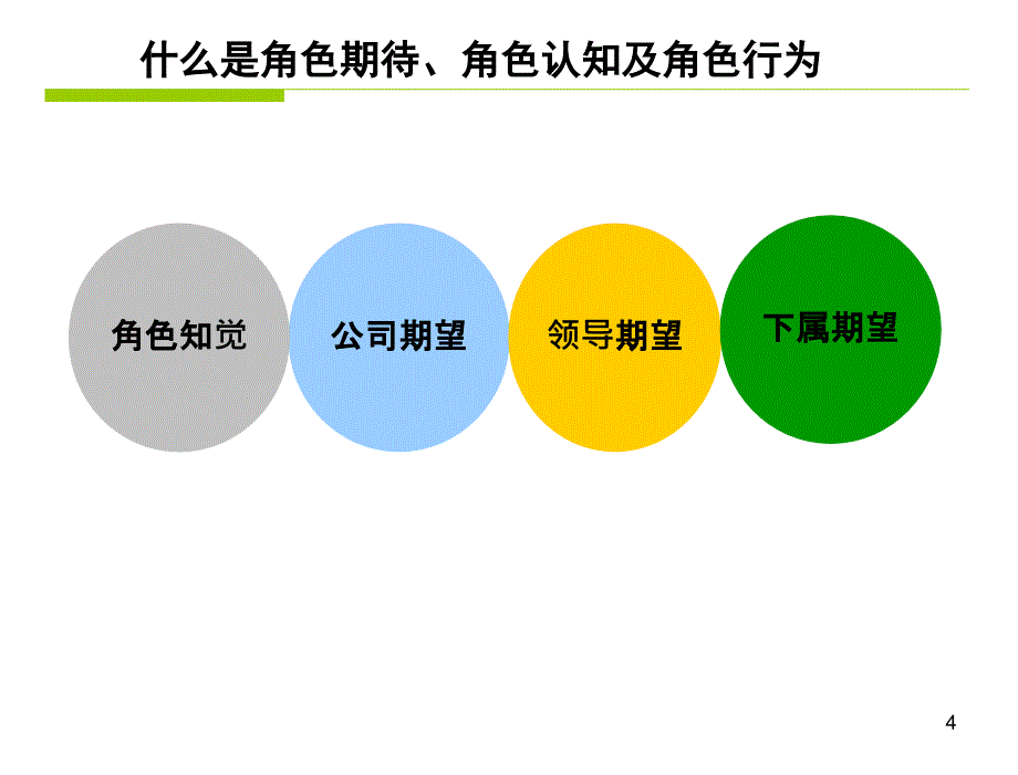 职业经理人的角色认知与修养ppt课件.ppt_第4页