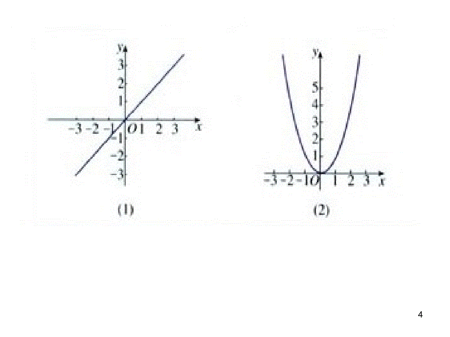 高中数学函数的单调性15分钟片段教学课件_第4页