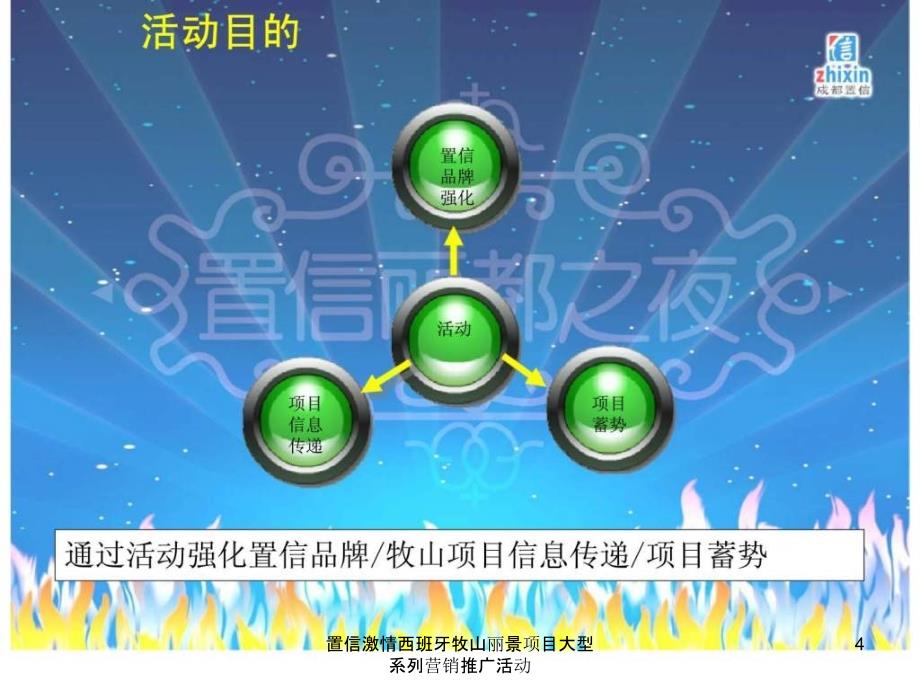 置信激情西班牙牧山丽景项目大型系列营销推广活动课件_第4页