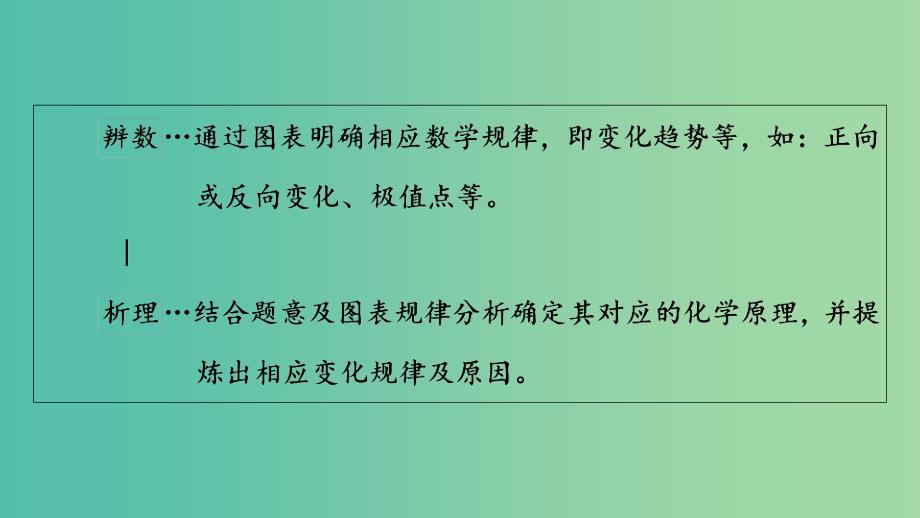 2019高考化学“985”冲刺考前通关第2部分第2关反应热电化学速率平衡善应用课件.ppt_第4页