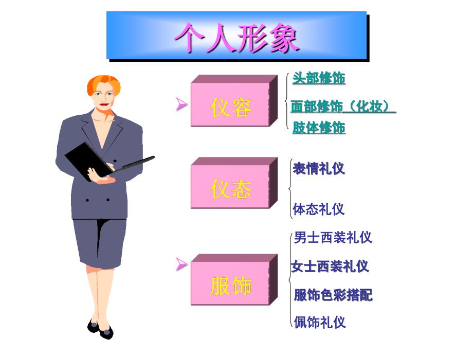 《个人形象礼仪》PPT课件_第4页