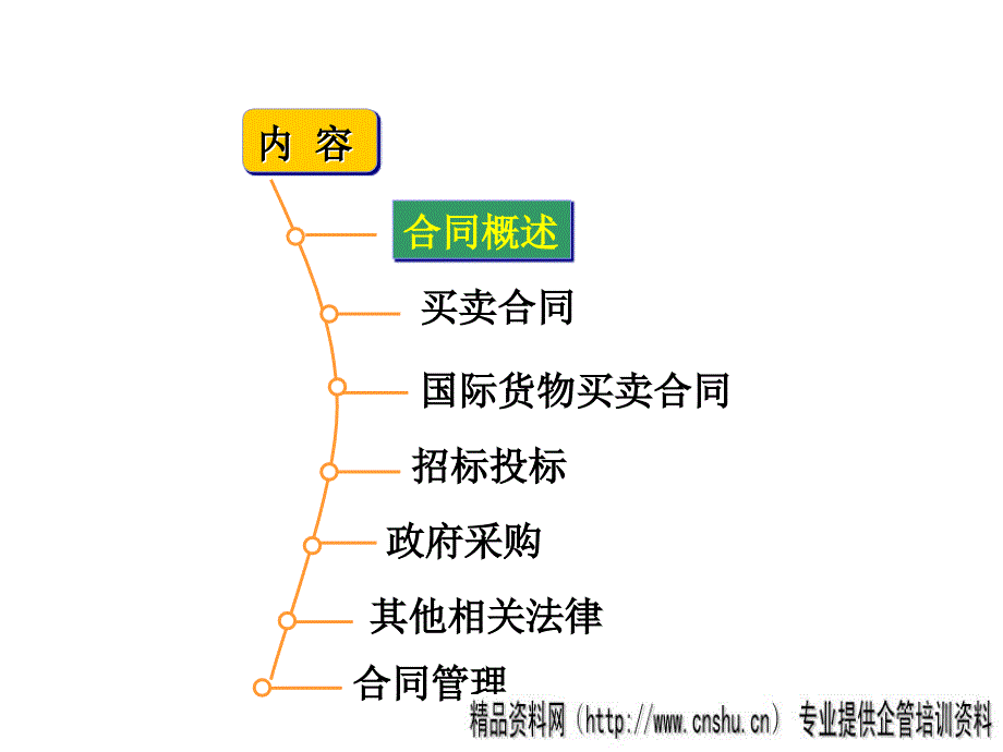 采购法务与合同管理ppt51页_第2页