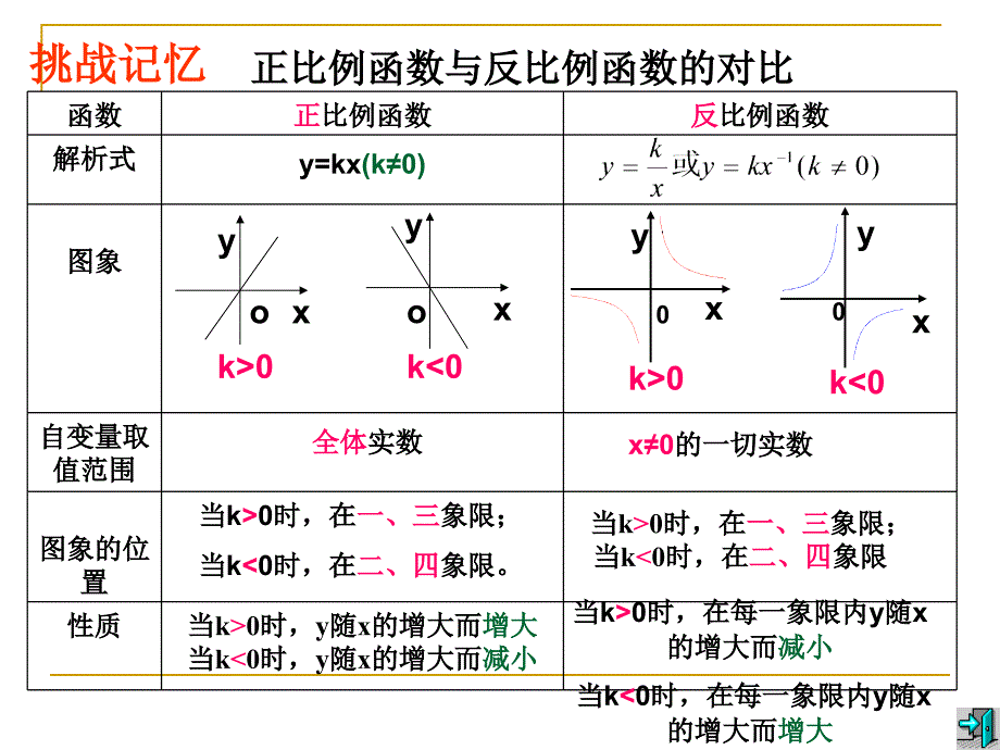 1722实际问题2讲_第2页