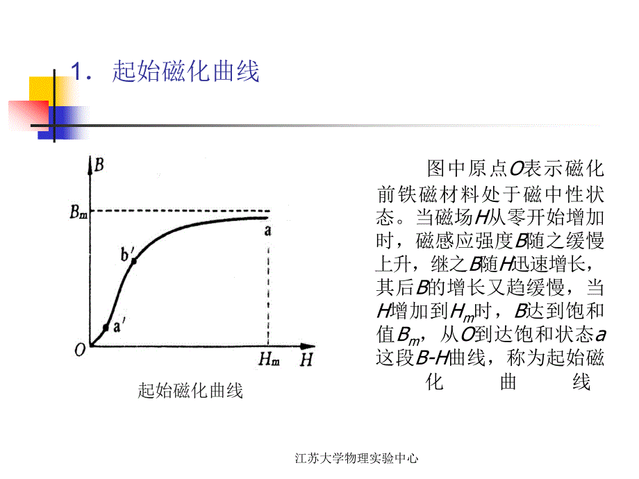 实验三十七动态磁滞回线测量_第4页