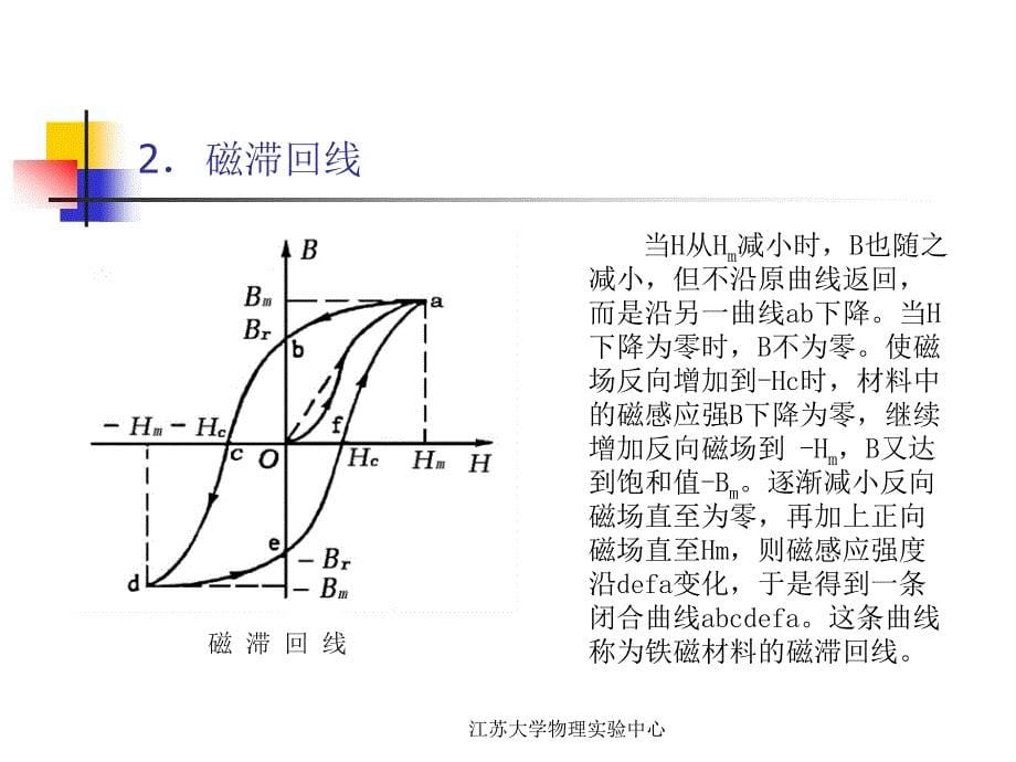 实验三十七动态磁滞回线测量_第5页