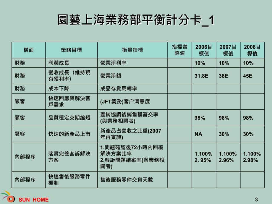 工业企业平衡计分卡汇总表课件_第3页