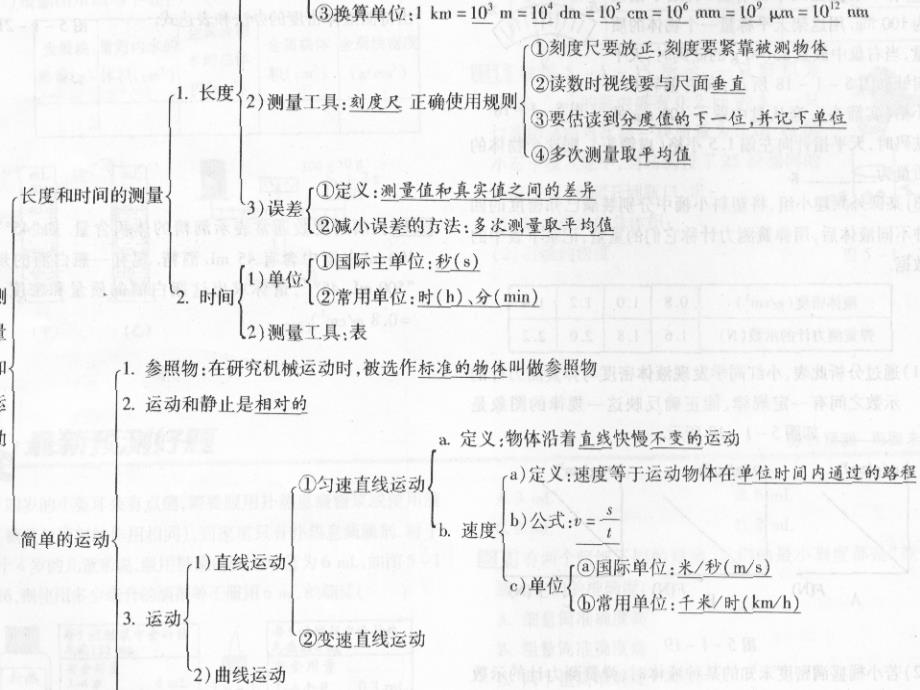 运动的世界复习的课件_第3页