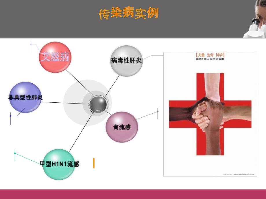 传染病及其应急预案PPT_第4页