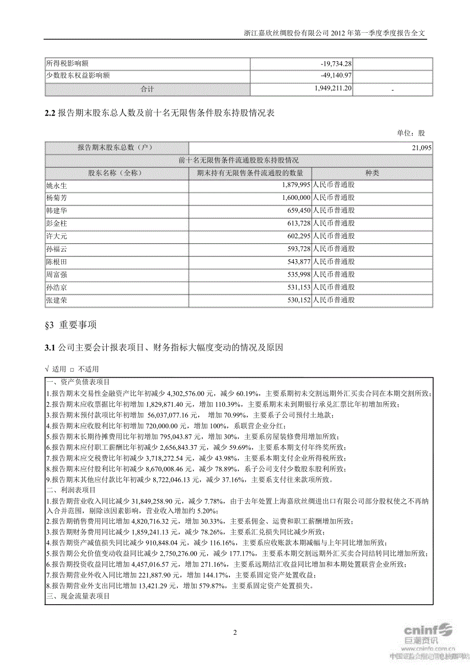 嘉欣丝绸：第一季度报告全文_第2页