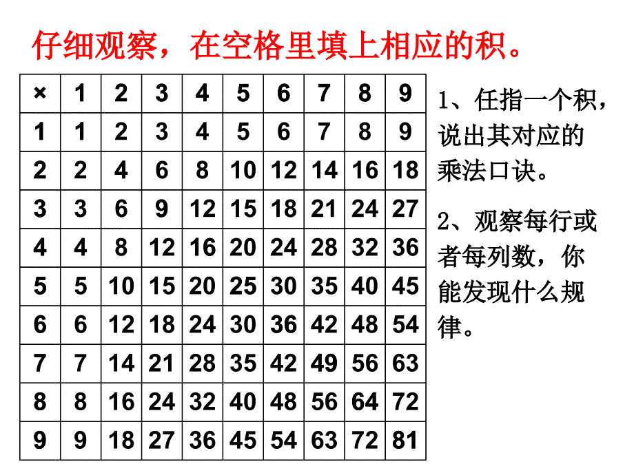 表内乘法课件_第4页