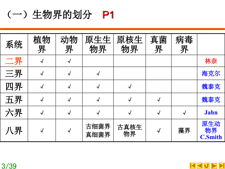 植物学第2版绪论ppt课件_第3页