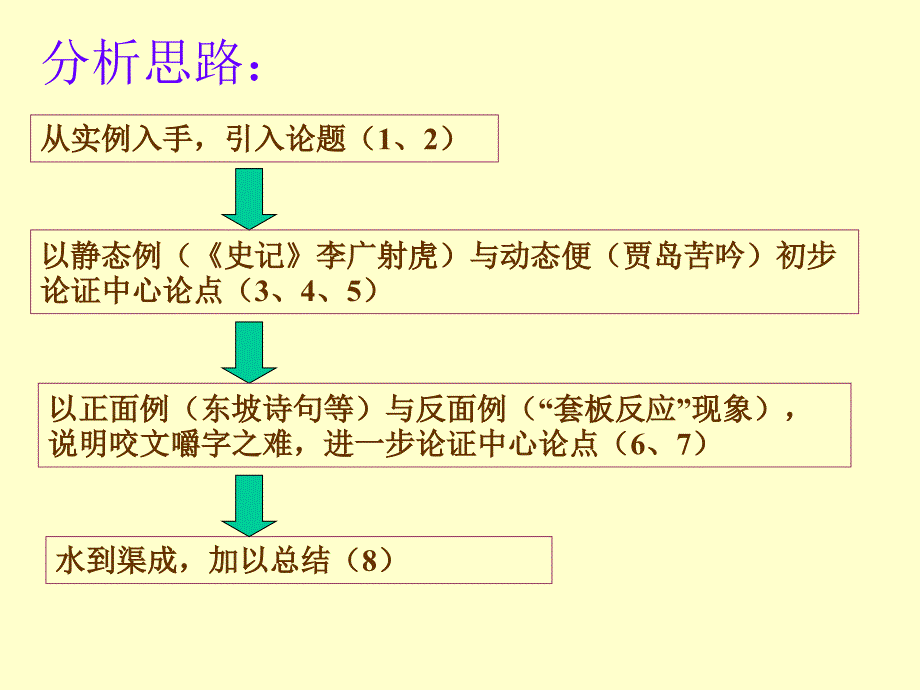 朱光潜咬文嚼字1_第4页