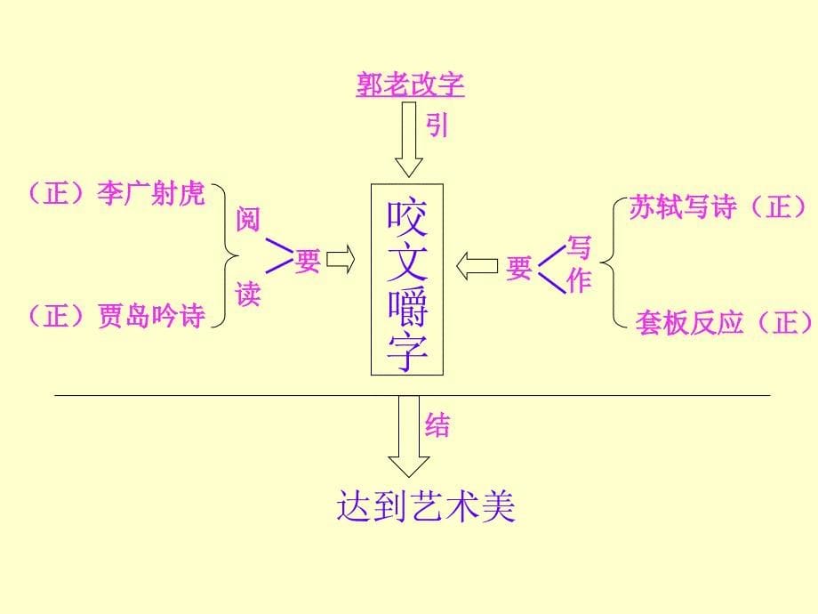 朱光潜咬文嚼字1_第5页