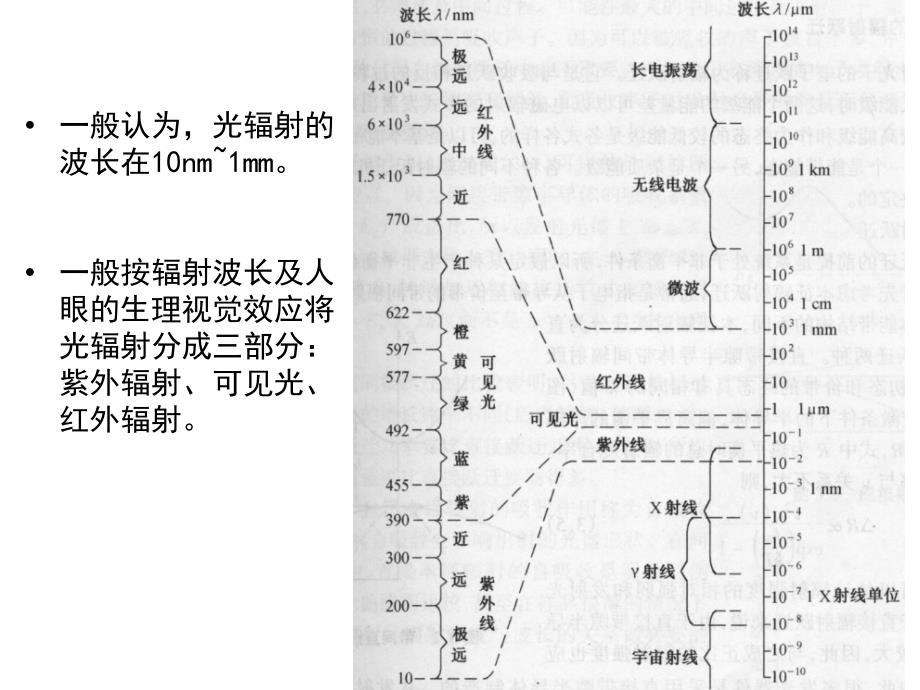 光电显示材料_第3页