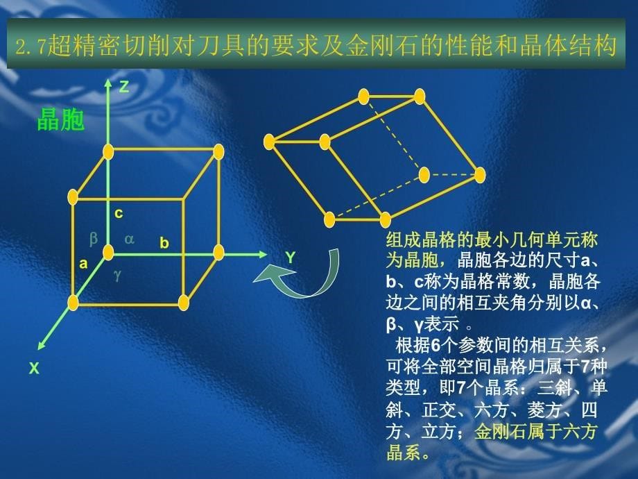 超精密切削对刀具的要求及金刚石的性能和晶体结构_第5页