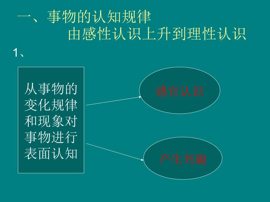 改变传统教学模式_第2页