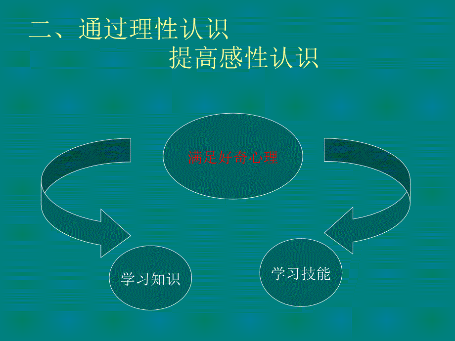 改变传统教学模式_第4页