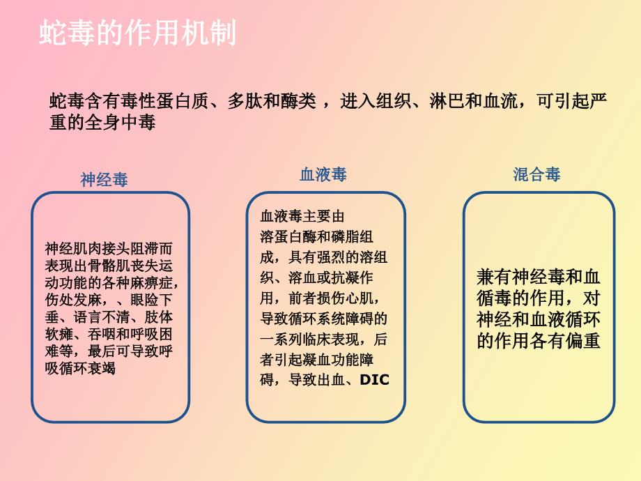 毒蛇咬伤的诊断和治疗_第4页